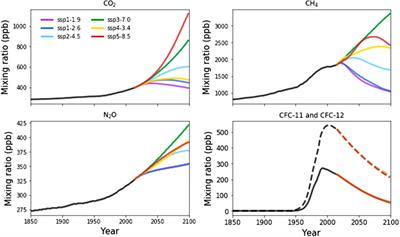 Using Machine Learning to Make Computationally Inexpensive Projections of 21st Century Stratospheric Column Ozone Changes in the Tropics